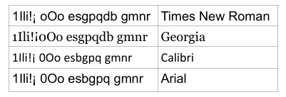 Abbildung Schriftarten von oben nach unten: Times New Roman, Georgia, Calibri, Arial